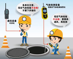 察哈尔右翼中有限空间安全作业操作规程